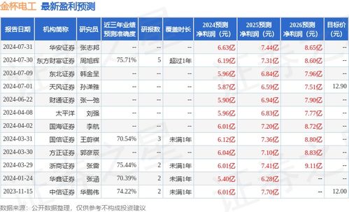 华福证券怎么调佣金