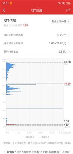 股票如何计算平仓成本率