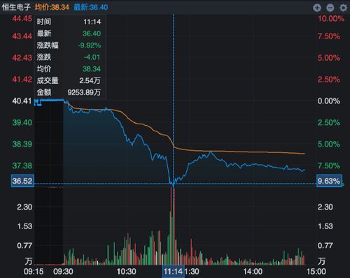 如何设立金融板块股票 如何设立金融板块股票