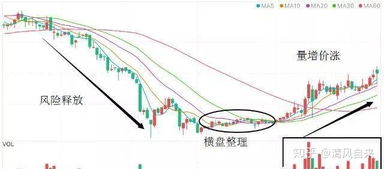 如何判断股票卖出价位低