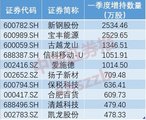 证券市值怎么买