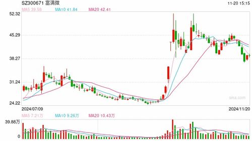 控股股东如何交易股票 控股股东如何交易股票