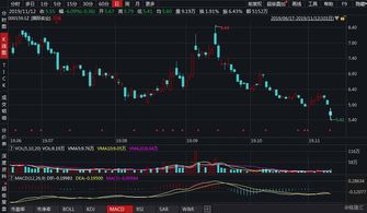 控股股东如何交易股票 控股股东如何交易股票