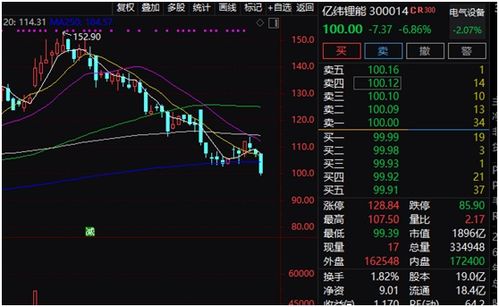 股票如何联动投资 股票如何联动投资