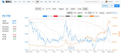 证券赛道利润怎么算