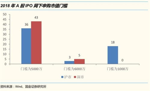 证券赛道利润怎么算