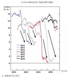 如何看懂股票财报分析 如何看懂股票财报分析