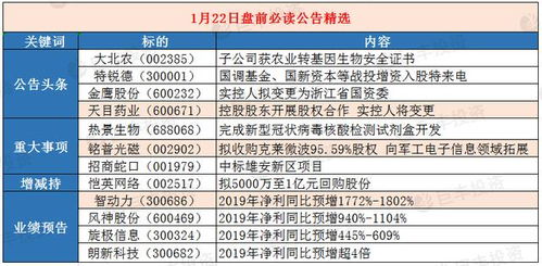 如何看懂股票财报分析 如何看懂股票财报分析