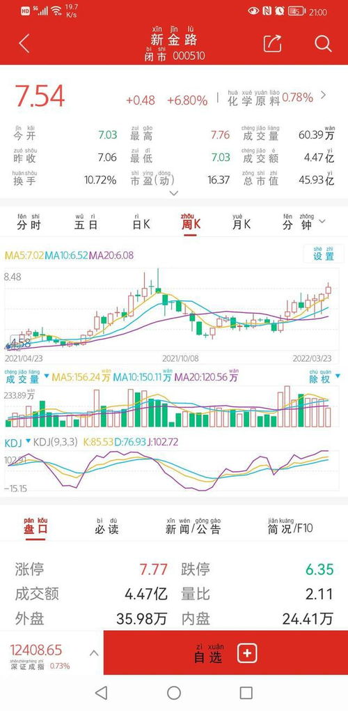 如何看待好的股票行为