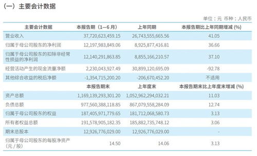 中信证券开盘日期怎么查