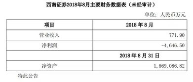 西南证券账号怎么申请