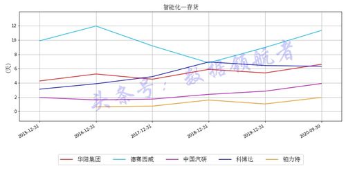 公司如何评估股票估值