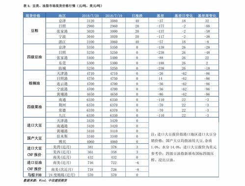 证券怎么销售产品