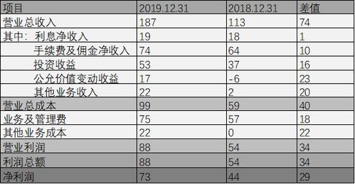 招商证券融资利息怎么付 招商证券融资利息怎么付