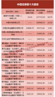 中信证券现金怎么分红