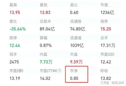 如何看懂股票成功率大 如何看懂股票成功率大