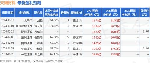 证券期限怎么算