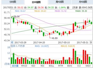 顺丰股票近况如何 顺丰股票近况如何