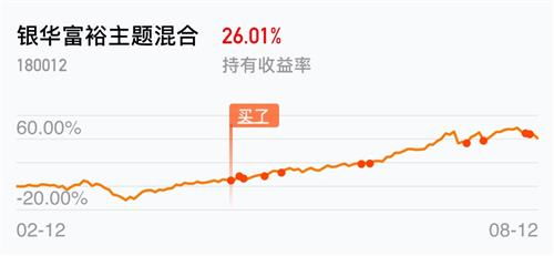如何持有消费股票基金 如何持有消费股票基金