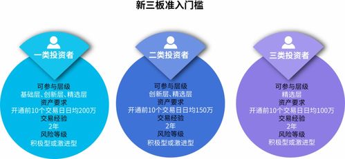 新三板证券怎么交易的