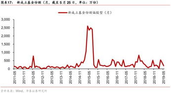 华泰证券转机怎么转 华泰证券转机怎么转