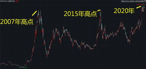 如何看股票被频繁调研