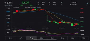 如何看股票被频繁调研