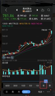 股票历年数据如何查询