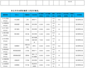 证券头寸怎么看