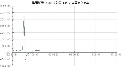 怎么看海通证券盈亏率