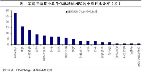 怎么看海通证券盈亏率