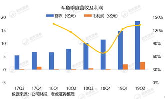 证券直播怎么赚钱