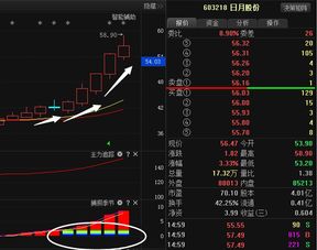 行业龙头股票如何挑选