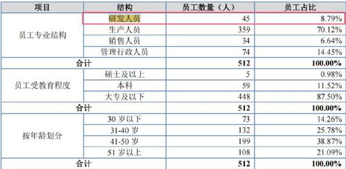 股票如何亏空