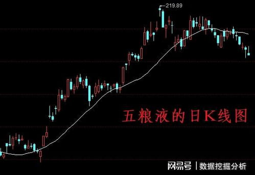 周末如何做股票估值
