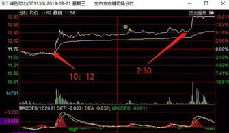 周末如何做股票估值