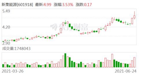 中信证券指数怎么买入