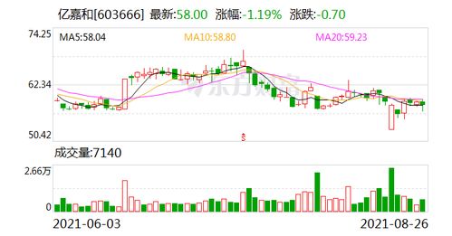 中信证券指数怎么买入