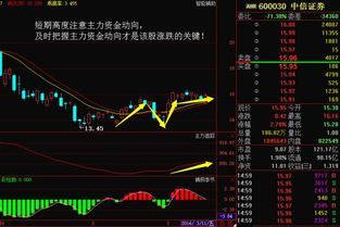 中信证券指数怎么买入