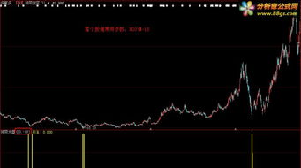 股票公式 如何加密