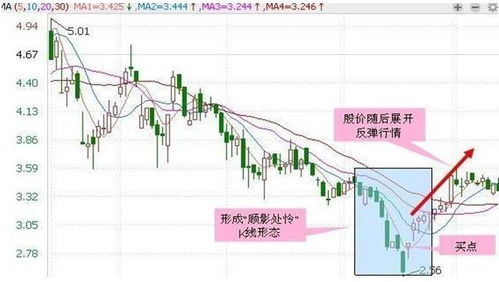 股票早盘冲高后果如何