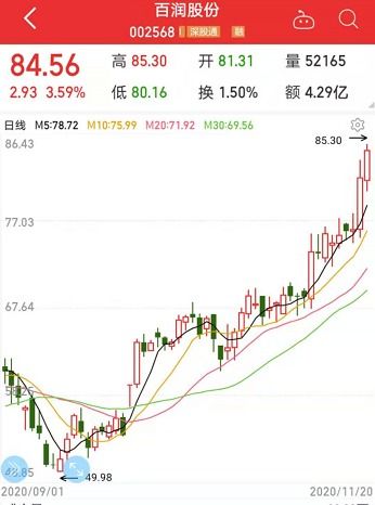 华晨破产股票如何