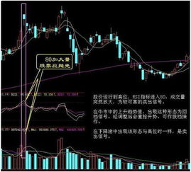 股票应该如何卖