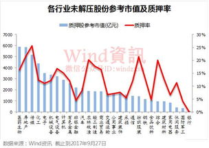 如何查询股票是否高质押