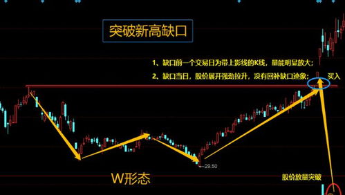缺口不补后市如何看股票 缺口不补后市如何看股票