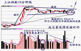 缺口不补后市如何看股票 缺口不补后市如何看股票