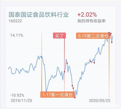 股票如何选择投资基金