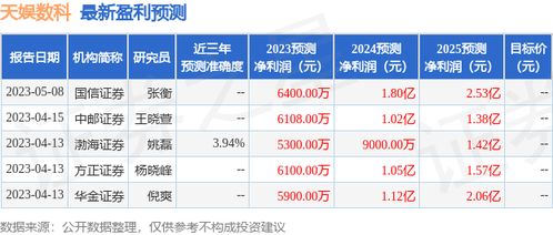 国信证券泰康人寿怎么样
