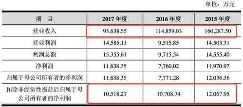 招商证券怎么降手续费了