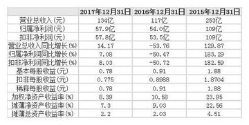 招商证券怎么降手续费了